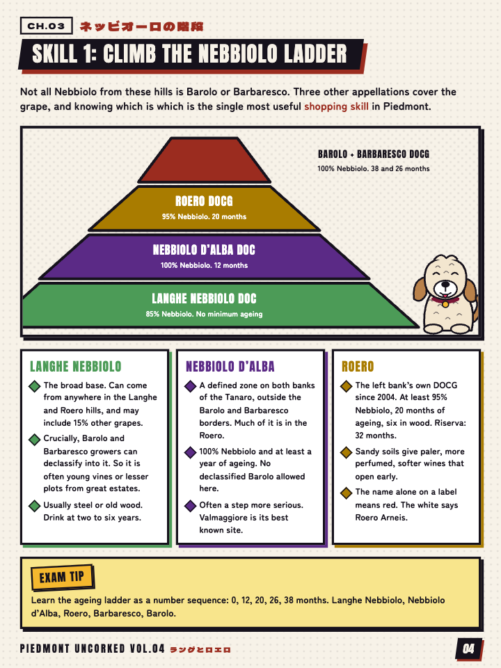 Page 4 of Piedmont Uncorked Vol. 04: The Nebbiolo Ladder